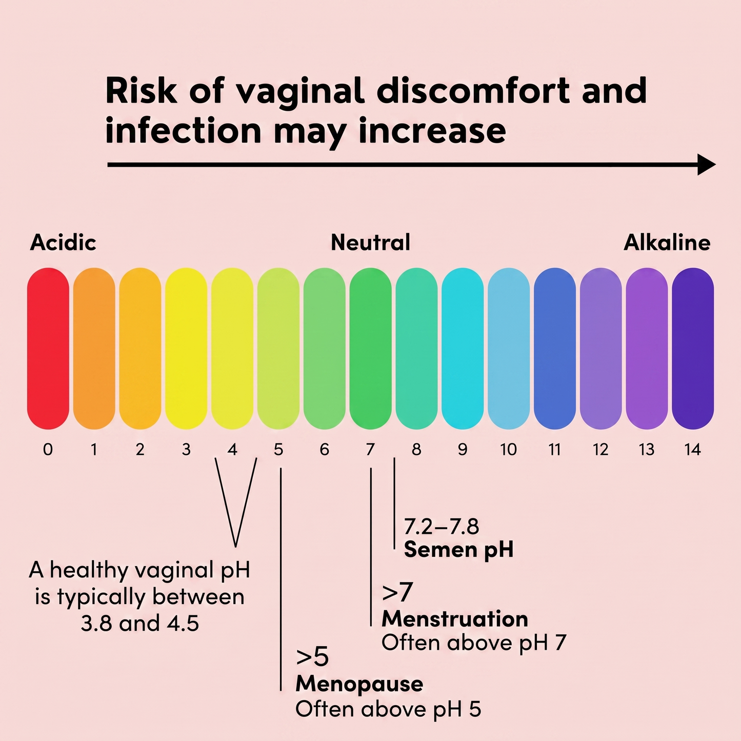 Vaginal Probiotics — Feel Fresh, Confident & Completely Yourself in 30 days