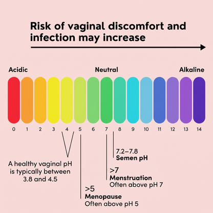 Vaginal Probiotics — Feel Fresh, Confident & Completely Yourself in 30 days